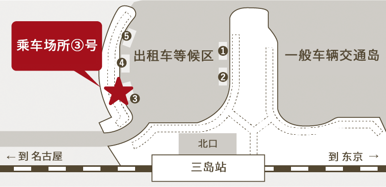 乘车场所/JR三岛站（北口）“3号”乘车处