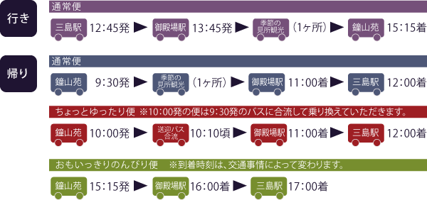 図:運行時間