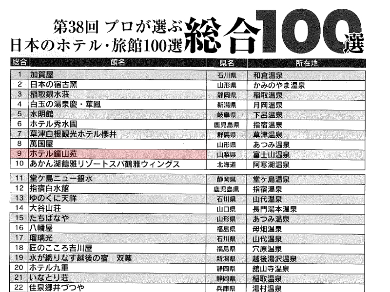 第３８回 プロが選ぶホテル 旅館１００選 新着情報 富士山の見える温泉旅館 富士山温泉ホテル鐘山苑公式hp