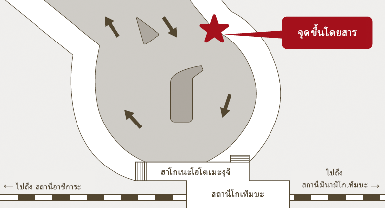 จุดขึ้นโดยสาร/ป้ายรถบัสทั่วไป ลานกว้างฮาโกเนะโอโตเมะงุจิ สถานีโกเท็มบะ